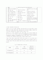 경제성장과 사회안전망의 실태 및 빈곤층에 대한 고찰 10페이지