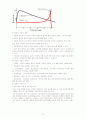 방사선치료의 원리와 종류, 부작용에 대한 간호중재 10페이지