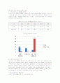 노인고용의 현황 및 실태와 활성화방안 6페이지