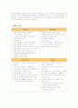 현대카드의 마케팅전략 성공사례 6페이지