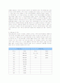 현대오일뱅크의 마케팅전략 성공사례 11페이지