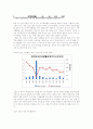 물류시스템을 이용한 해외자원개발  전략 7페이지