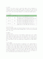 스타벅스(Starbucks)의 마케팅과 개선방안 22페이지