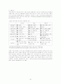 중국 전자산업의 국제화 전략 26페이지