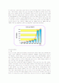 유니더스의 해외시장 진출과정 및 전략분석 15페이지