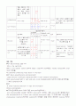 지주막하출혈 케이스 SAH 8페이지