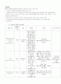 지주막하출혈 케이스 SAH 10페이지