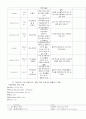 지주막하출혈 케이스 SAH 13페이지