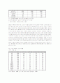 고령화시대 여성노인의 사회참여 실태 및 활성화 과제 4페이지