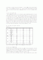 고령화시대 여성노인의 사회참여 실태 및 활성화 과제 6페이지