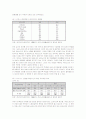 고령화시대 여성노인의 사회참여 실태 및 활성화 과제 10페이지