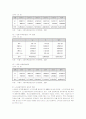 고령화시대 여성노인의 사회참여 실태 및 활성화 과제 24페이지