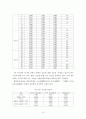 기존통계자료 상에 나타난 통계처리 방법 분석 15페이지