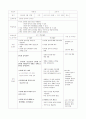 [보건교육학] 인터넷중독 1페이지