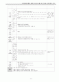 유치원 교육계획안  32페이지