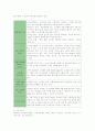 대한항공의 마케팅전략 (SWOT, STP, 4P) 15페이지