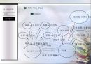 [벤처창업론]고품격 인테리어 Bar 창업계획서(A+리포트) 27페이지