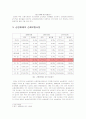 [보험론]삼성화재 기업분석(A+리포트) 6페이지