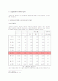 [보험론]삼성화재 기업분석(A+리포트) 8페이지