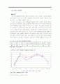 고령화사회 노동복지제도 선진화 방안 16페이지