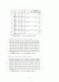 이명박정부가 영어논란을 일으킨 배경에 대한 사회적 고찰 6페이지