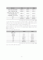 이명박정부가 영어논란을 일으킨 배경에 대한 사회적 고찰 18페이지