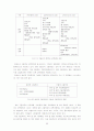 우리나라의 교육과정과 외국의 교육과정 36페이지