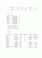 뇌경색 환자 간호사례 연구 4페이지