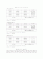 [마케팅관리]'웅진코웨이' 렌탈마케팅 분석 12페이지