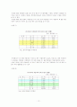 한국과 EU의 경제관계 현황과 전망 -보고서 12페이지