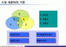 시장세분화, 표적시장 선택 및 포지셔닝에 대해서 9페이지