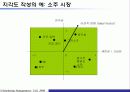 시장세분화, 표적시장 선택 및 포지셔닝에 대해서 22페이지