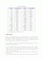 가히 살만한 섬 - 可居島 -사회문화, 어업구조를 바탕으로 소득증대방안의 모색- 7페이지