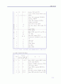 외래어표기규정 11페이지