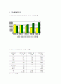 로만손의 기업 전략 분석과 세계 시계 시장 흐름 분석  11페이지