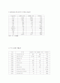 로만손의 기업 전략 분석과 세계 시계 시장 흐름 분석  12페이지