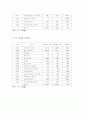 로만손의 기업 전략 분석과 세계 시계 시장 흐름 분석  13페이지