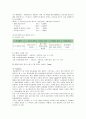 [마케팅]두산소주 '처음처럼' 마케팅전략 분석과 문제점 및 개선방안 (A+리포트) 8페이지