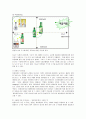 [마케팅]두산소주 '처음처럼' 마케팅전략 분석과 문제점 및 개선방안 (A+리포트) 9페이지