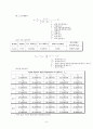 대류열전달 실험 결과보고서 6페이지