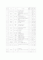 재량활동과 특별활동의 이해와 현장에서의 적용방안 7페이지