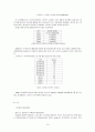 식품외식 산업분석보고서 17페이지