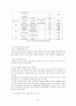 식품외식 산업분석보고서 30페이지