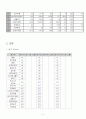 [경영과학]다이어트 식단 프로그램 3페이지