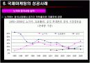 국제마케팅론 13페이지