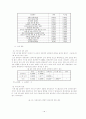 국내기업의CRM고객관계관리성공요인에관한연구 19페이지