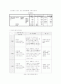 스포츠마케팅의새로운도전과과제 20페이지