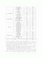 노인의존성이 노인학대에 미치는 영향에 관한 연구 14페이지