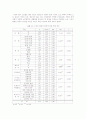 노인의존성이 노인학대에 미치는 영향에 관한 연구 18페이지