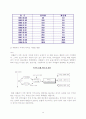 상장기업 내 외국자본의 확대와 그 역할에 대한 평가 15페이지